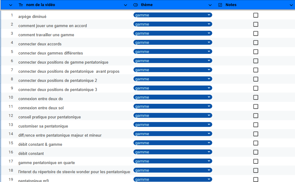 Gammes